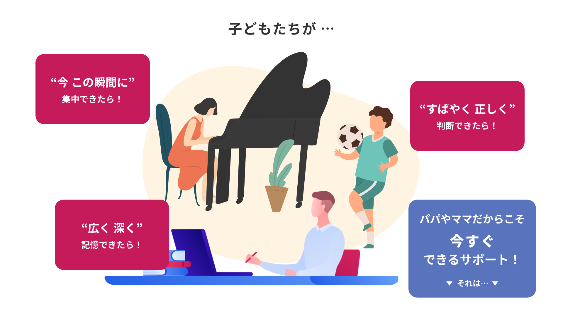 子どもたちが …“今 この瞬間に”集中できたら！“すばやく 正しく”判断できたら！“広く 深く”
記憶できたら！