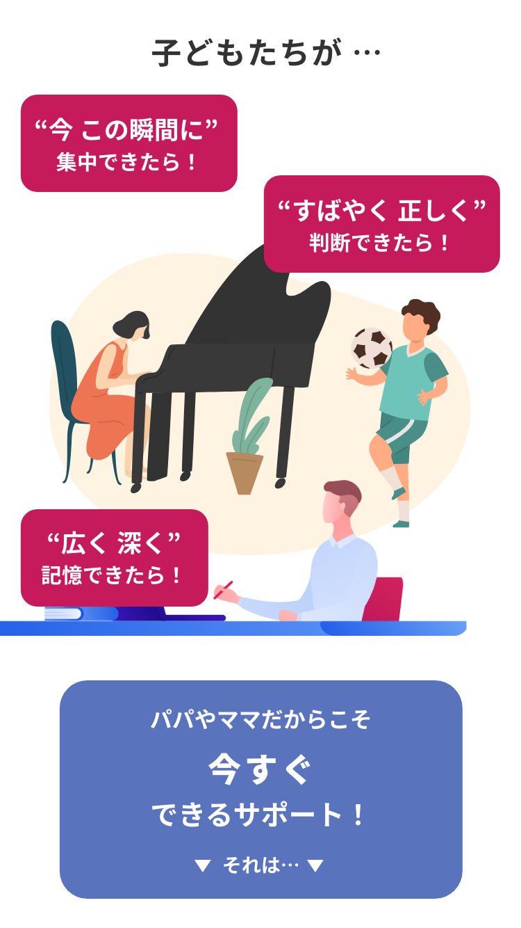 子どもたちが …“今 この瞬間に”集中できたら！“すばやく 正しく”判断できたら！“広く 深く”
記憶できたら！