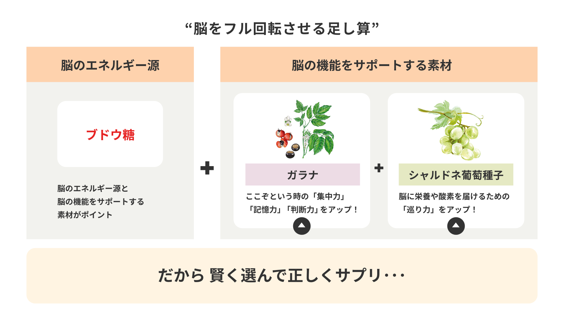 “脳をフル回転させる足し算”